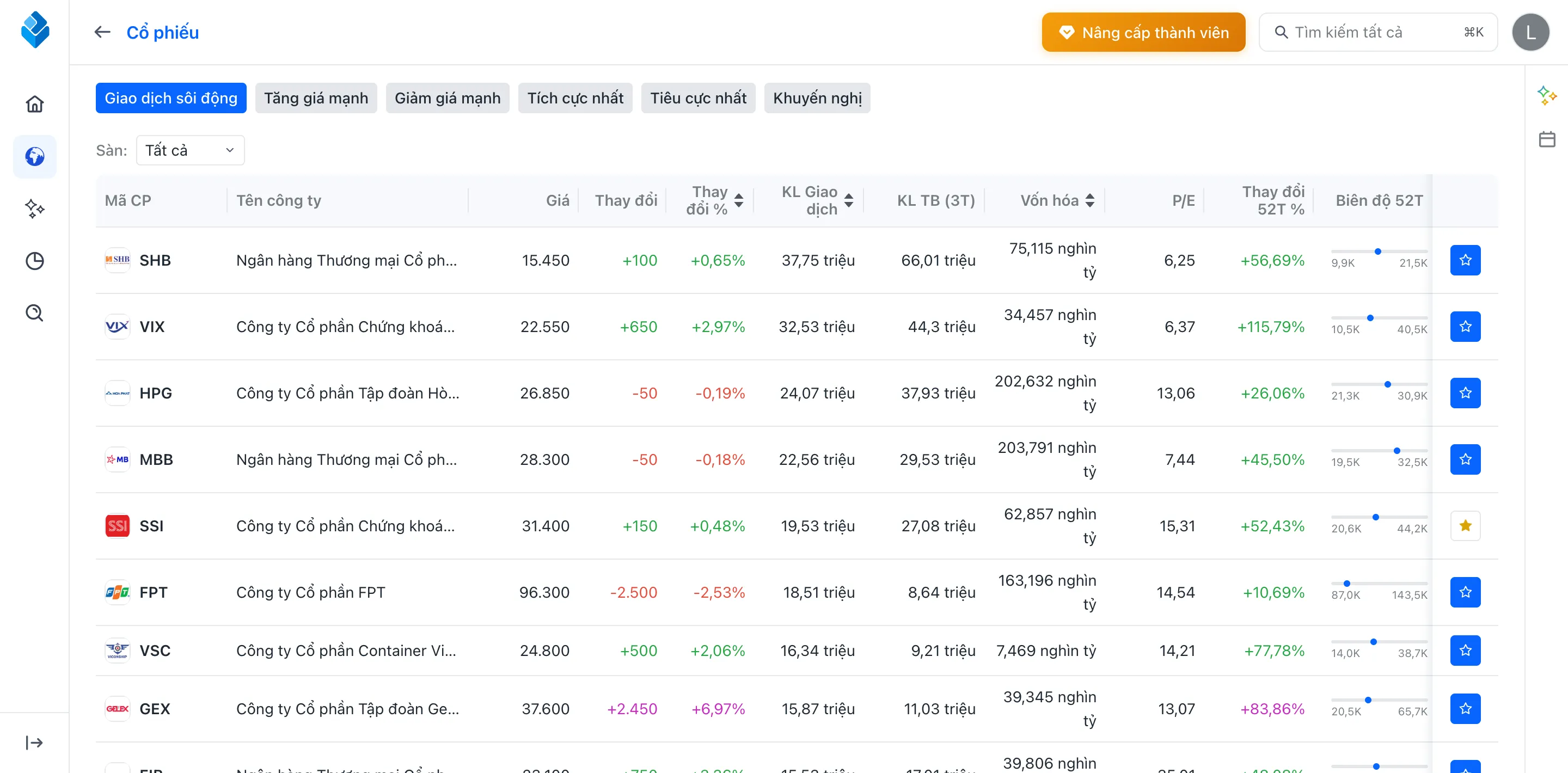 Market Intelligence Hub