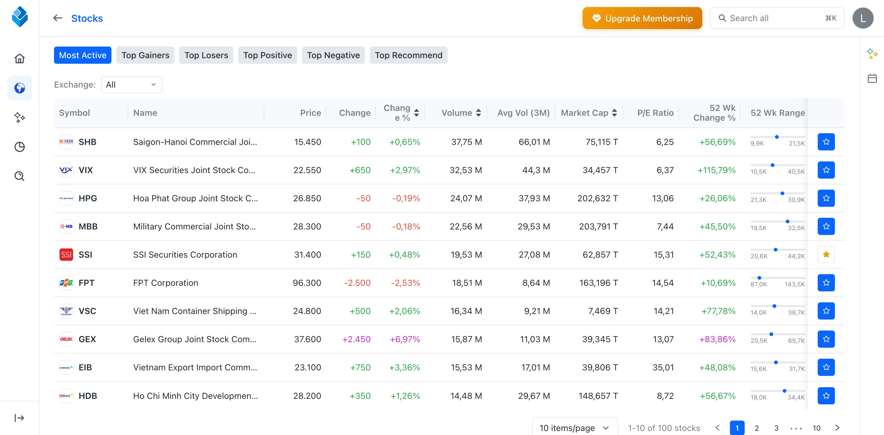 Market Intelligence Hub