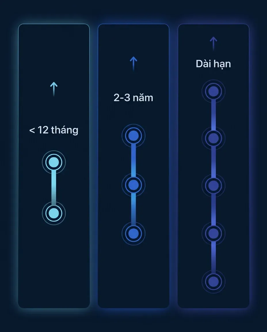 Three time horizons, three different ways to read ACB