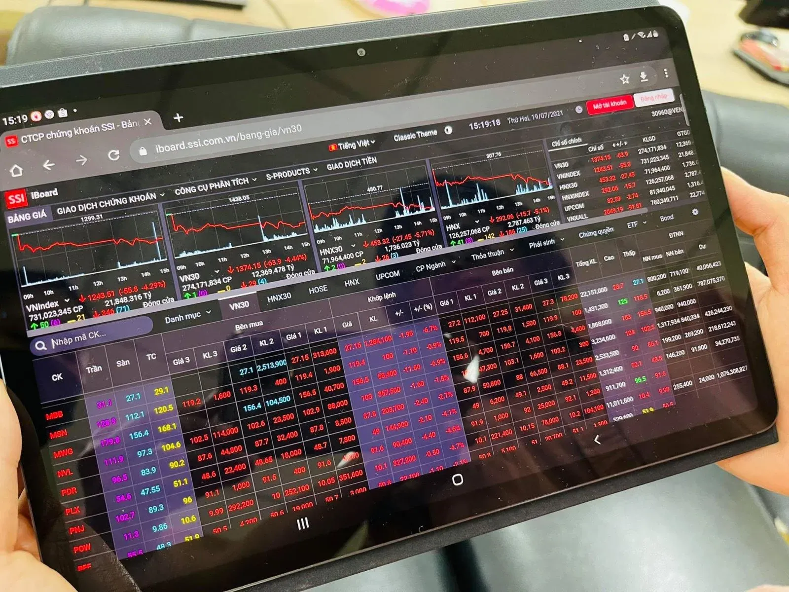 Retail investors monitoring the Vietnamese stock market