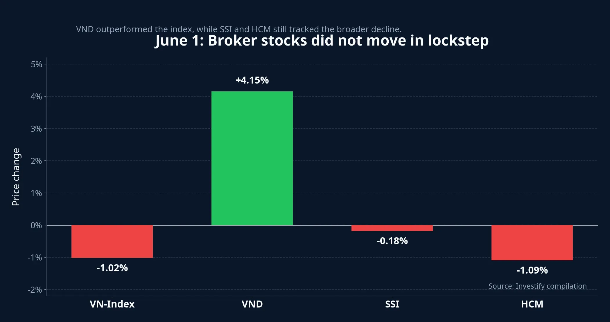 June 1 price comparison