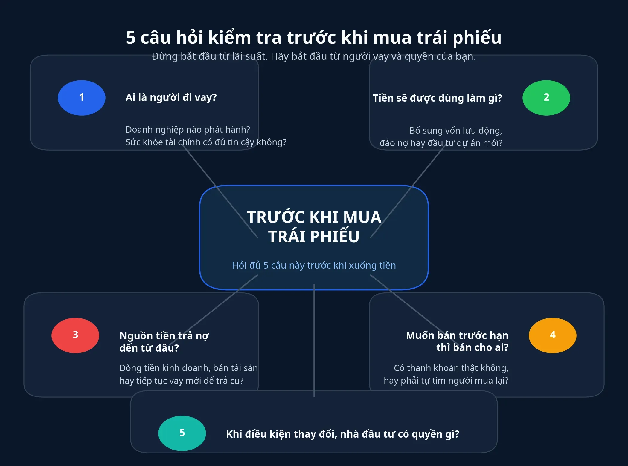 Năm câu hỏi kiểm tra trước khi mua trái phiếu