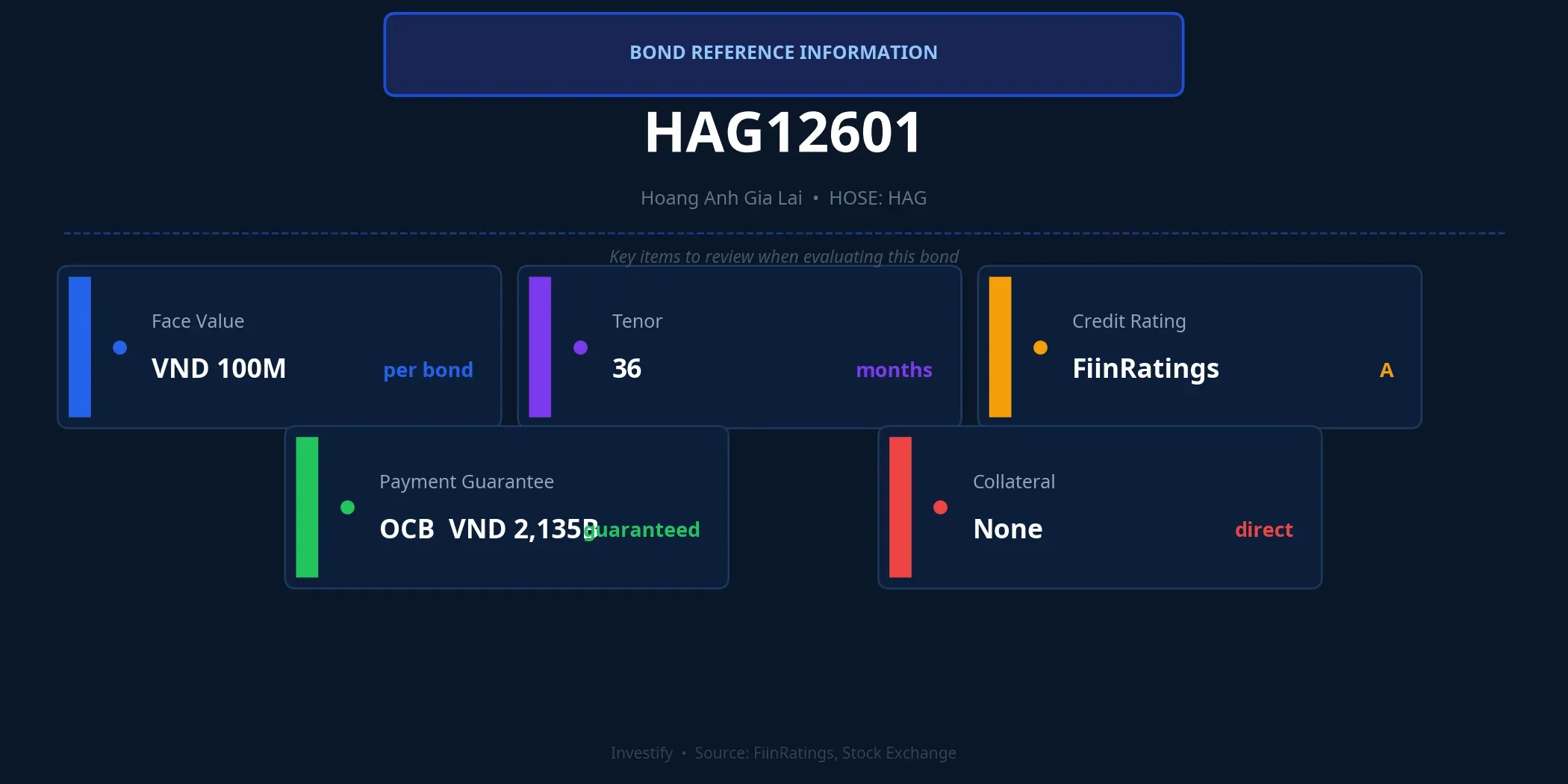 HAG12601 Bond Reference Information