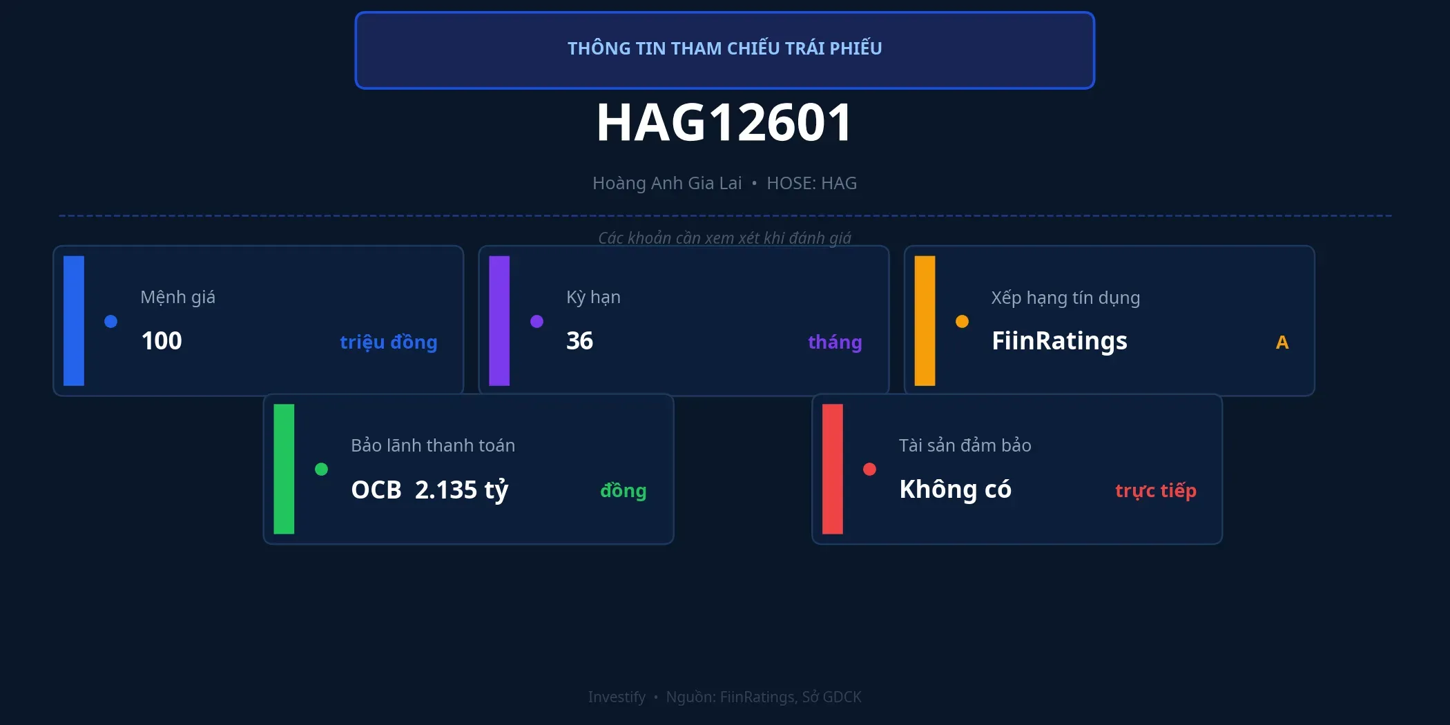 Thông tin tham chiếu trái phiếu HAG12601