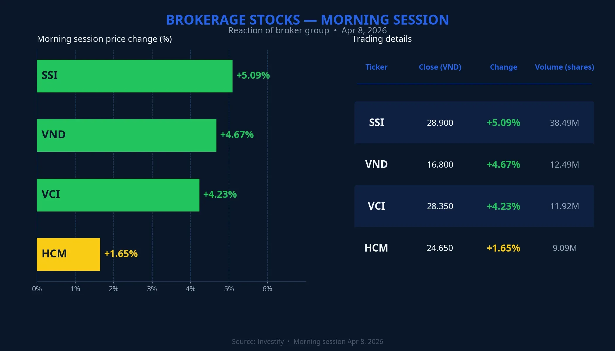 Brokerage stocks reaction — morning session April 8, 2026