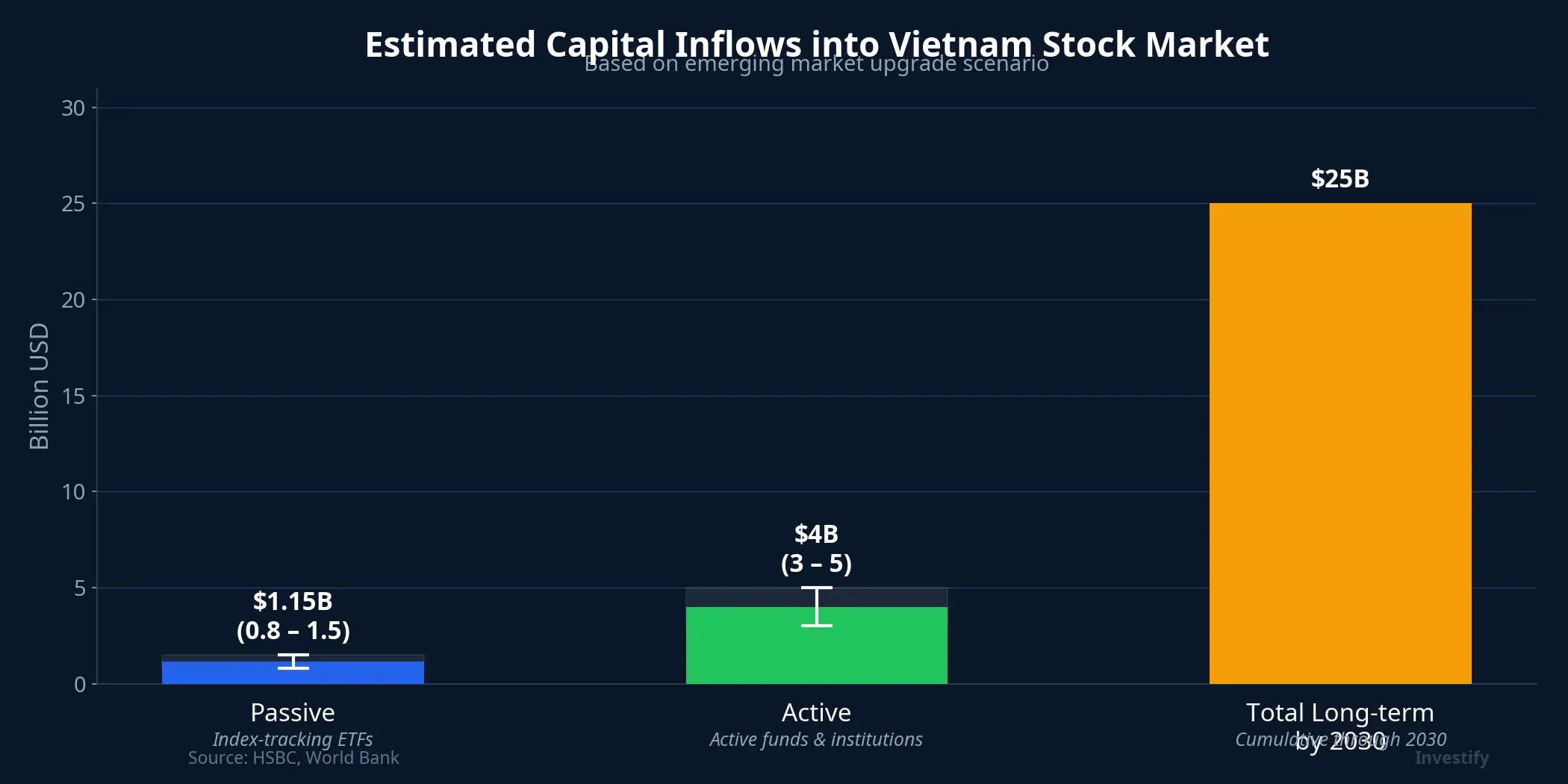 Estimated capital inflows into Vietnam stock market