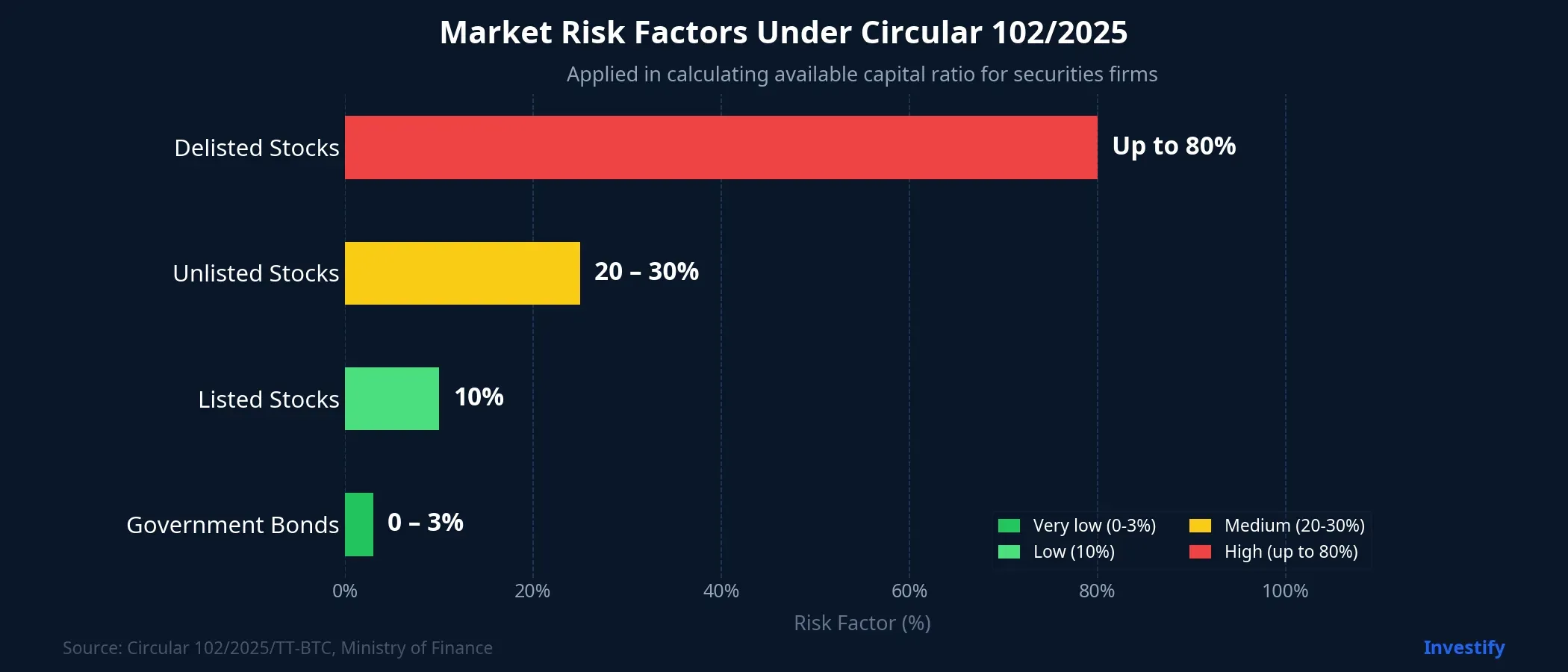 Market Risk Factors Under Circular 102/2025