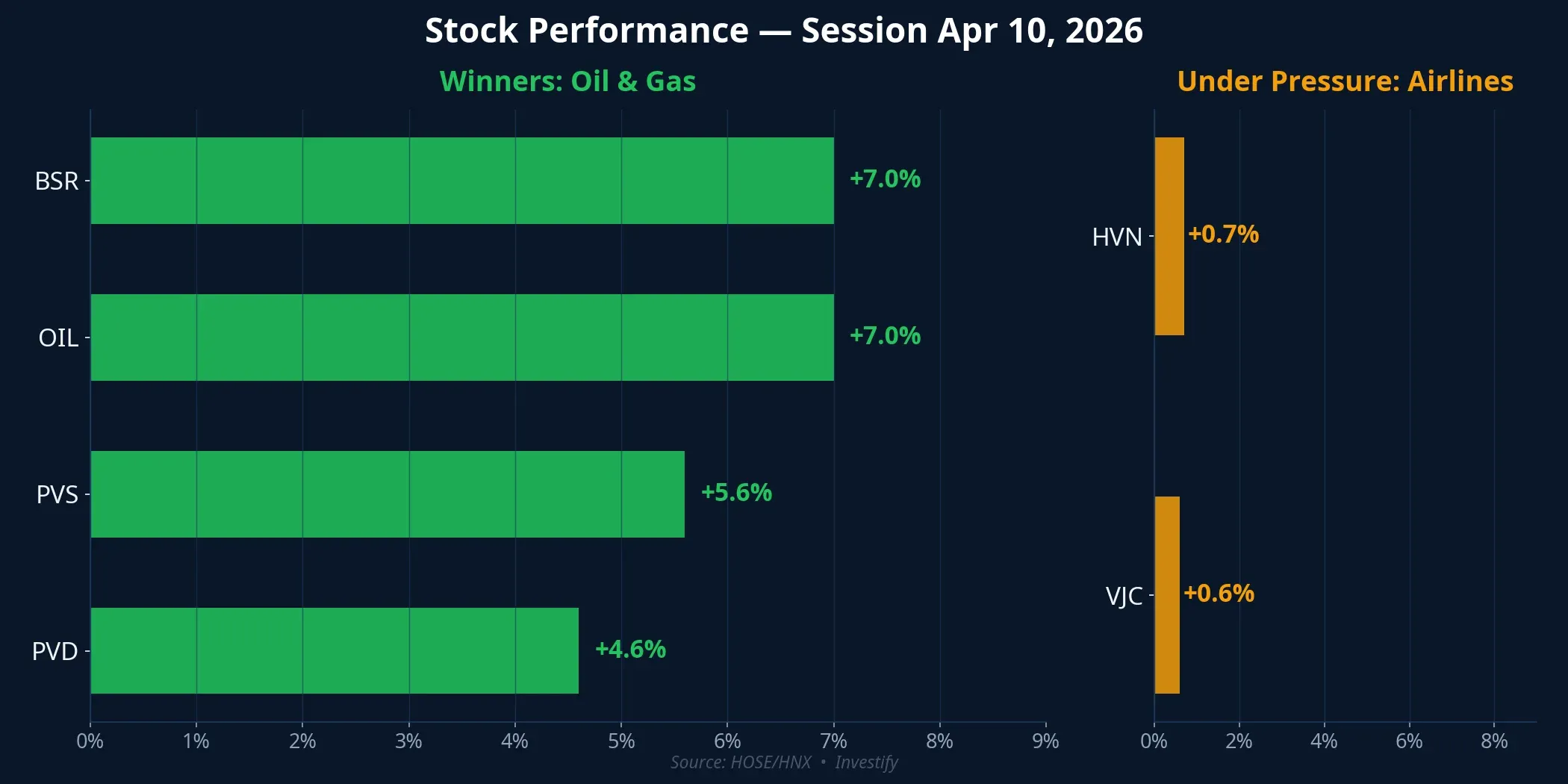 Stock performance — session April 10
