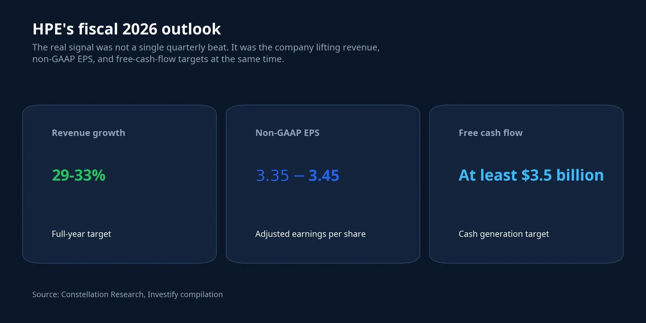 HPE fiscal 2026 outlook