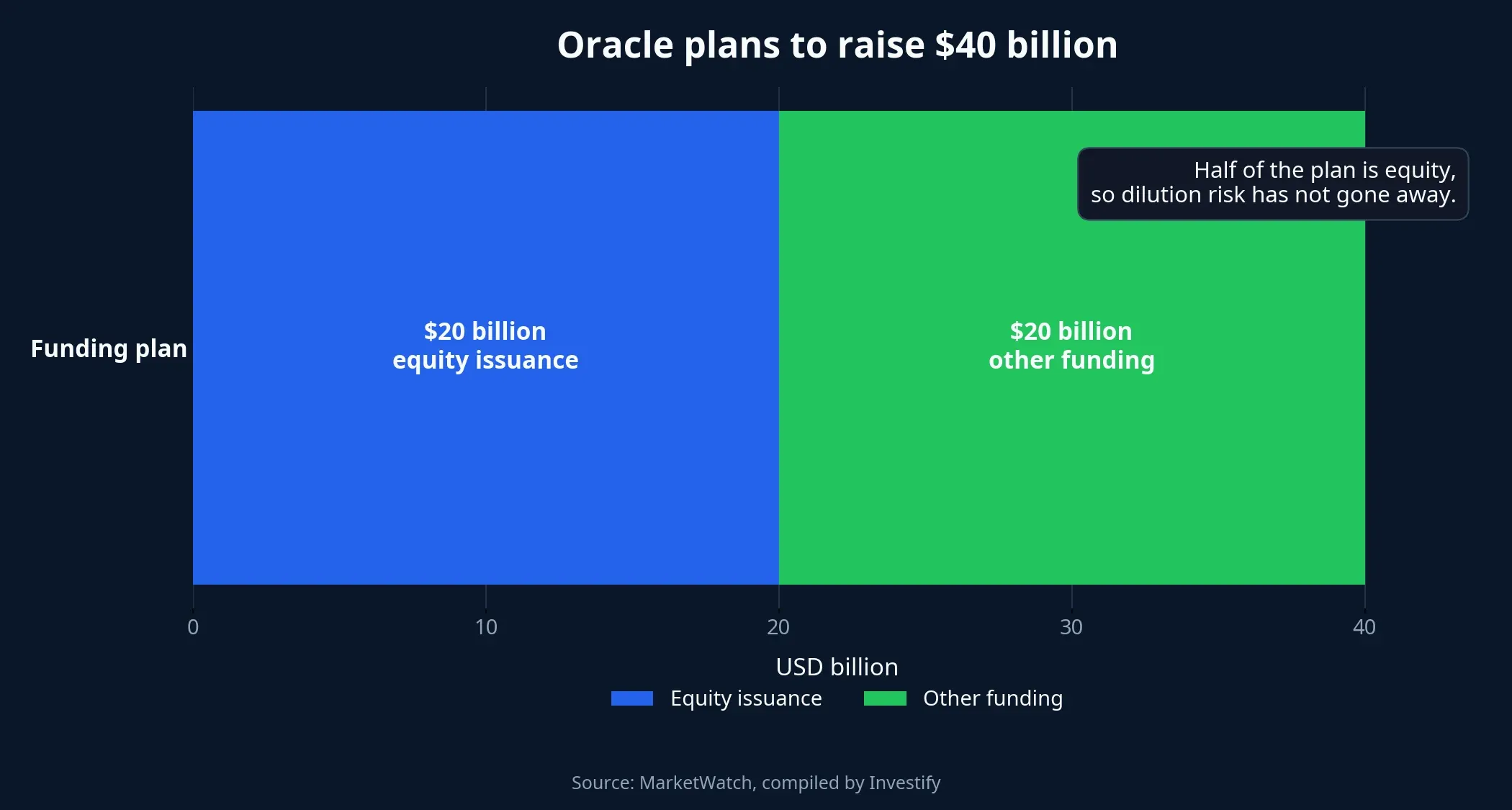 Funding plan chart