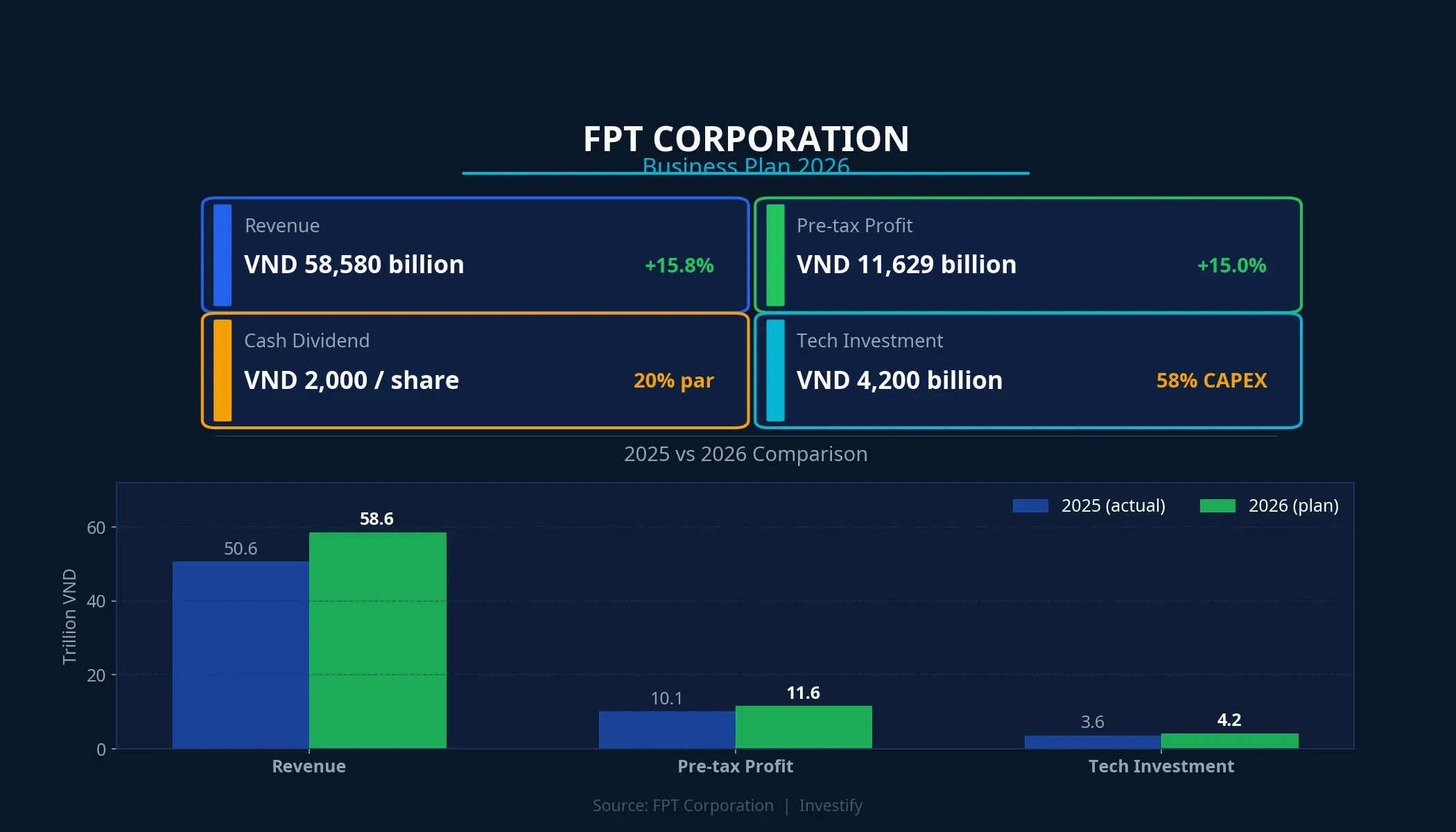 FPT 2026 Business Plan