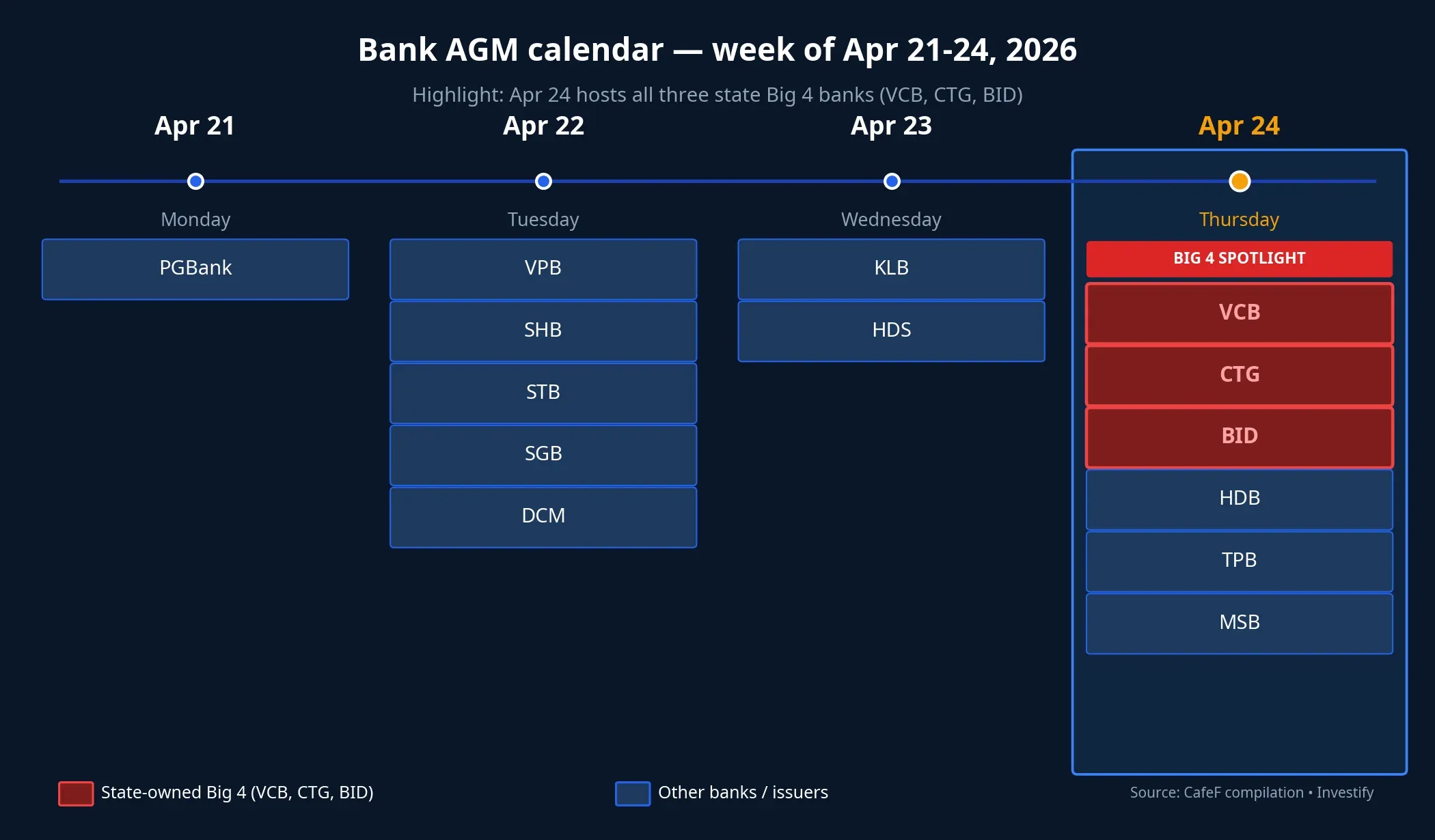 Bank AGM calendar week of Apr 21-24, 2026
