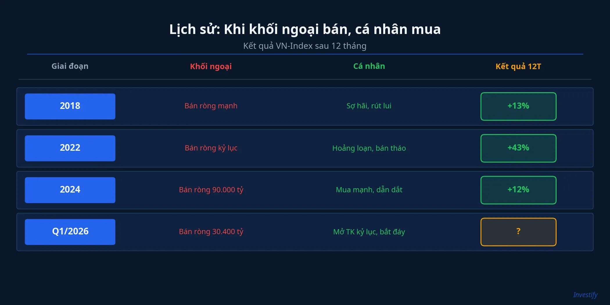 Bảng so sánh lịch sử dòng tiền khối ngoại và cá nhân qua 4 giai đoạn