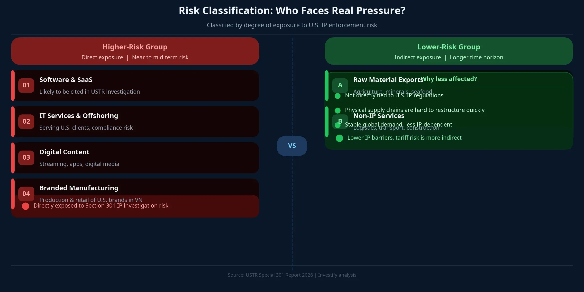 Risk Classification by IP Exposure