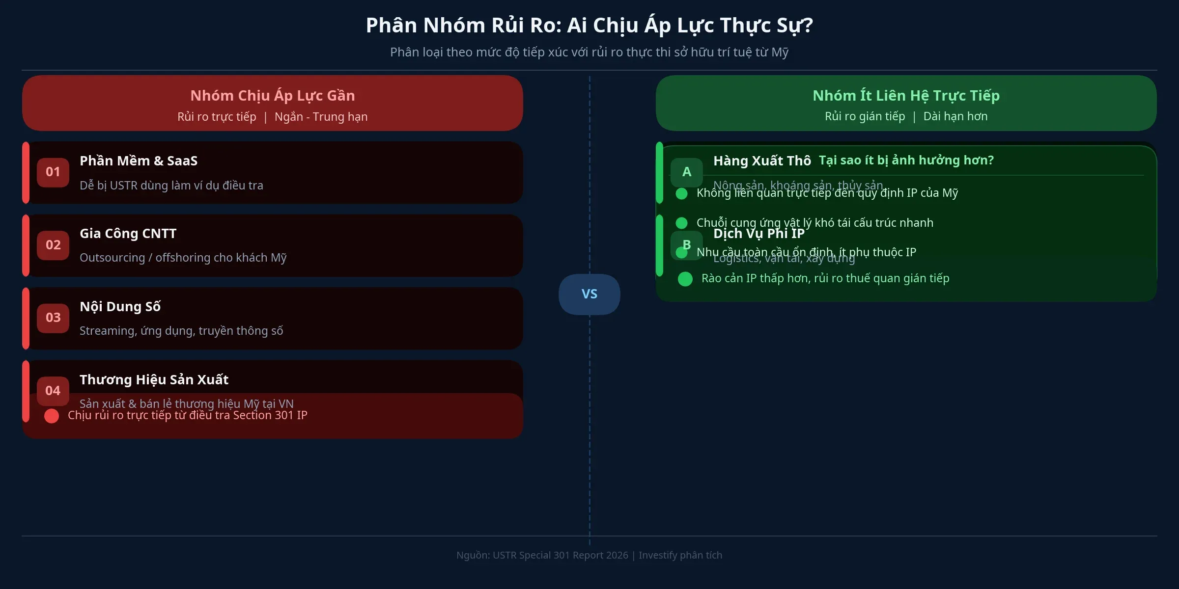 Phân nhóm rủi ro theo mức tiếp xúc với IP