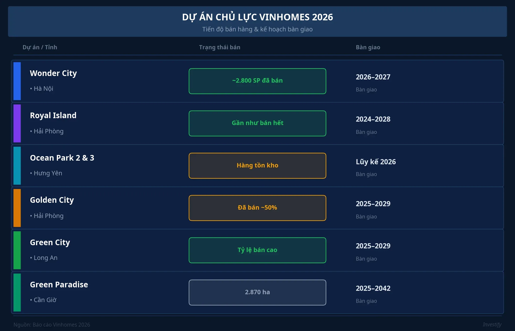 Dự án chủ lực Vinhomes 2026