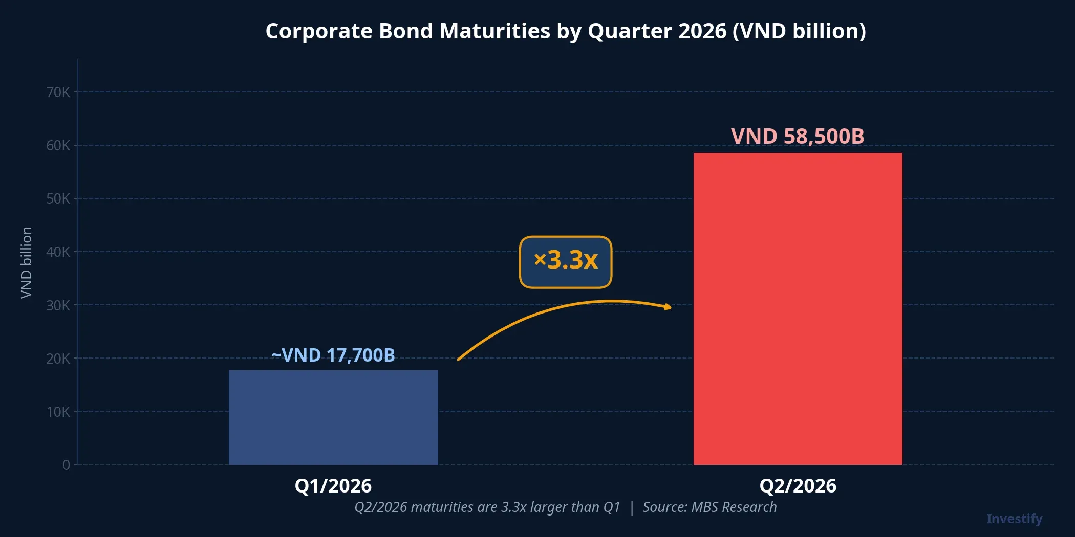 Corporate Bond Maturities by Quarter 2026