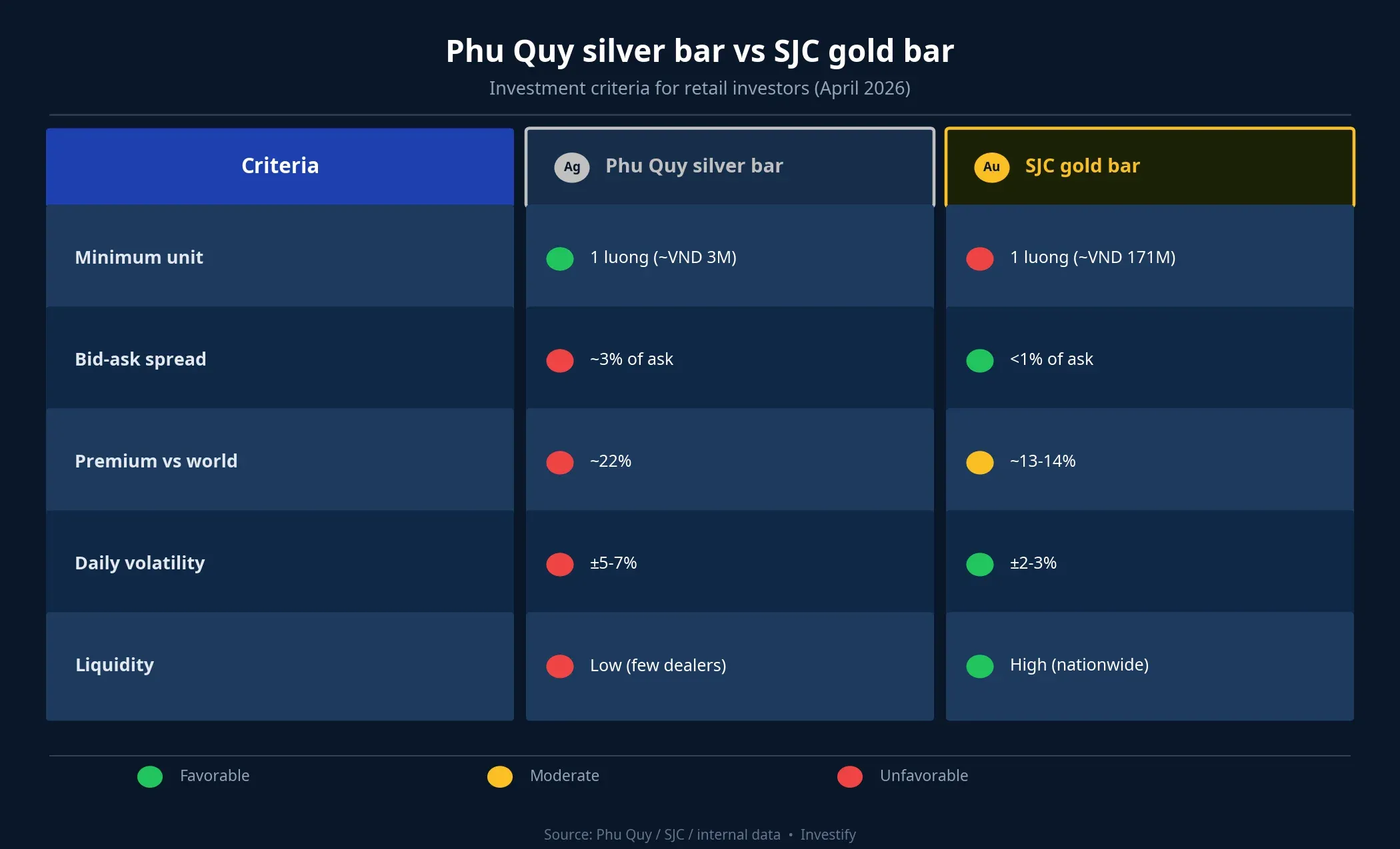 Phu Quy silver bar vs SJC gold bar comparison