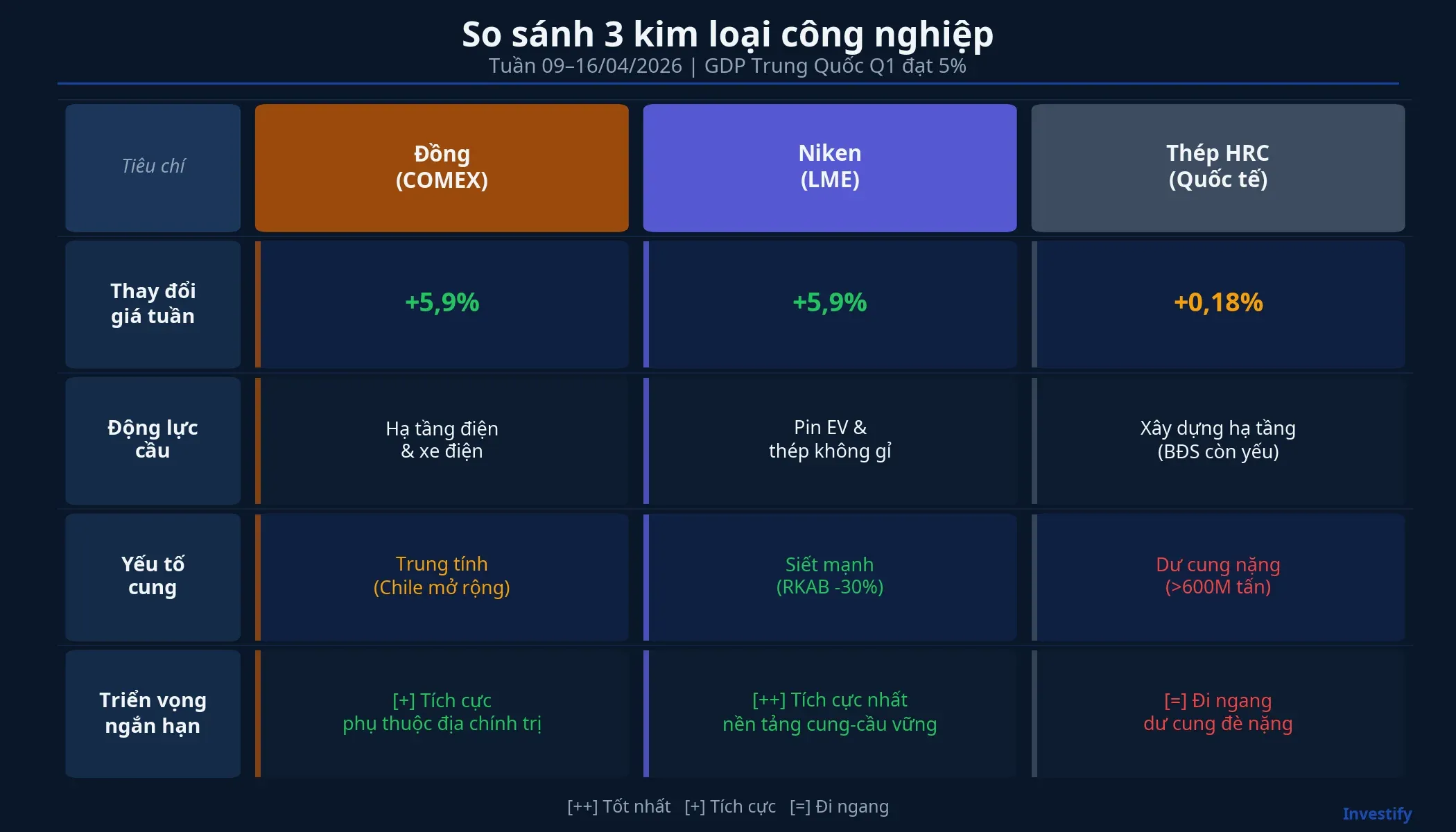 Bảng so sánh 3 kim loại công nghiệp