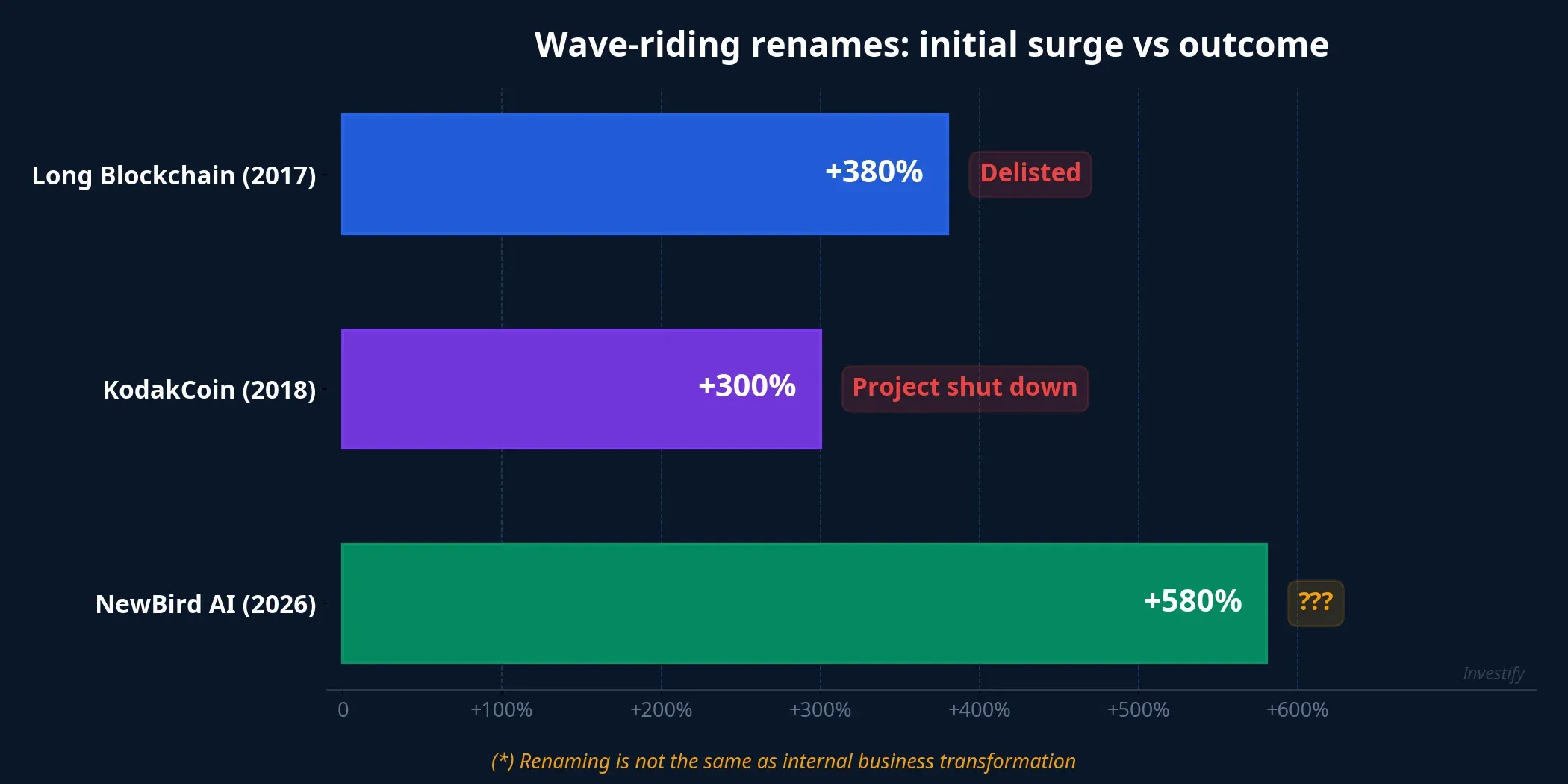Comparison of 3 wave-riding renames