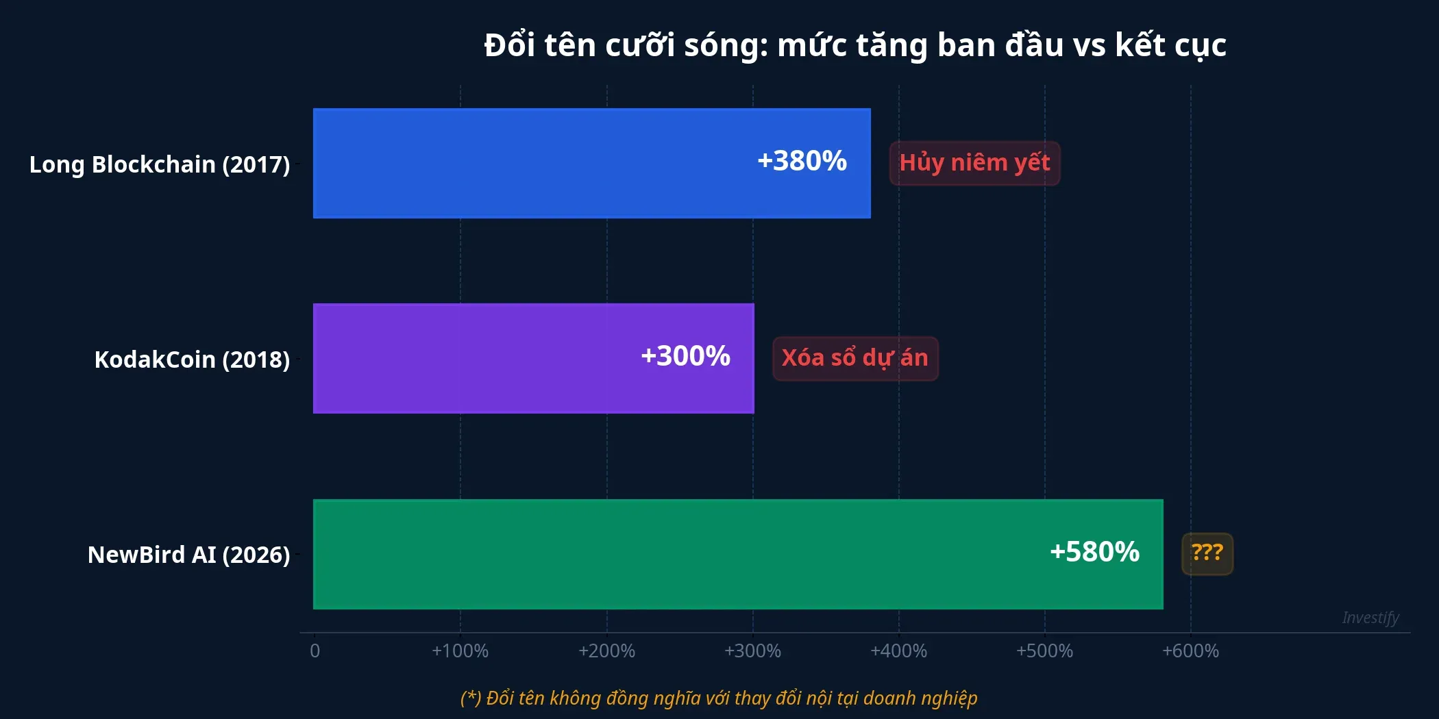 So sánh 3 vụ đổi tên cưỡi sóng