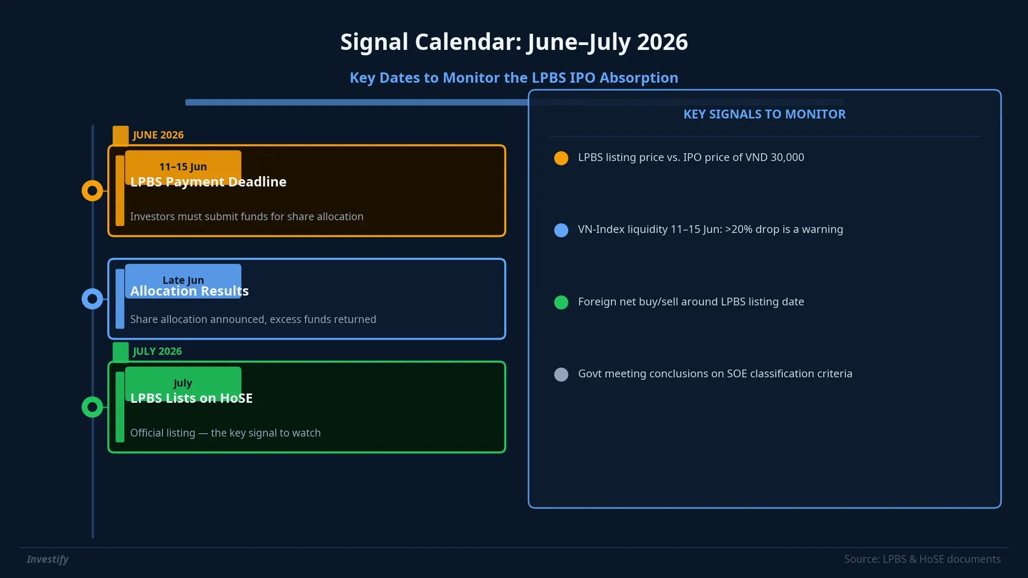 IPO scenario resolution signals: June and July 2026