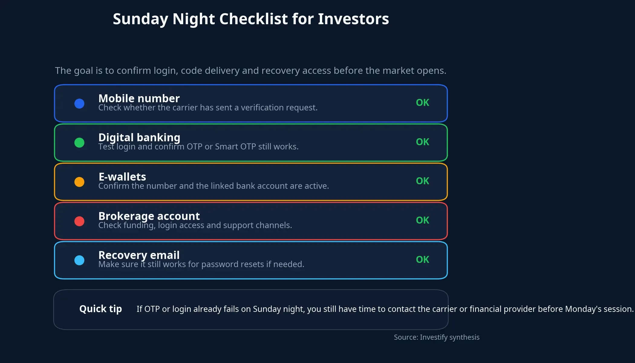 Sunday night checklist for investors