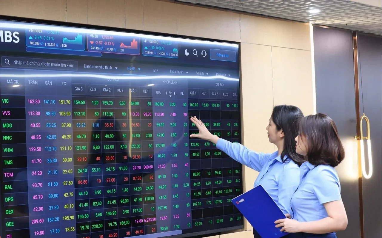 VN30 đóng cửa 2.009 điểm phiên 20/4/2026