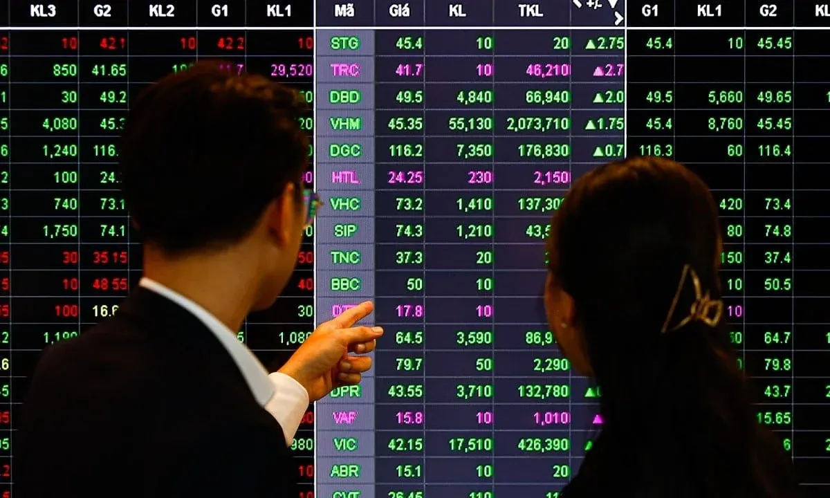 VN-Index Hits All-Time High, Dow Jones Drops 537 Points Same Week