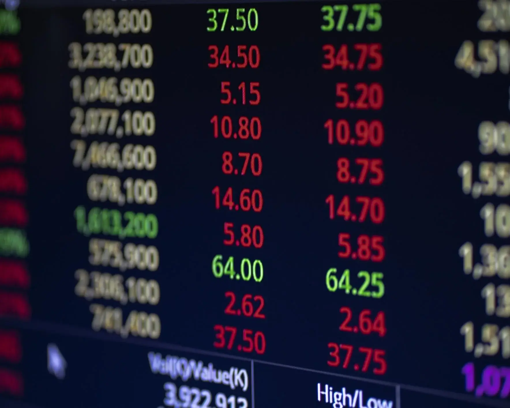 VN-Index Surges 43 Points Amid Rising Interest Rates — Rally or Warning Signal?