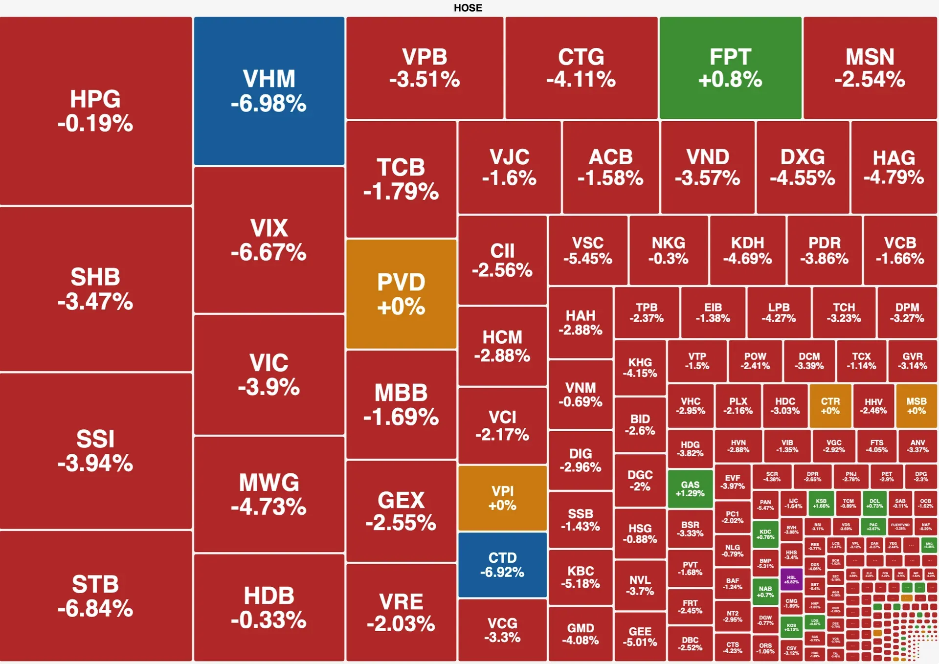 VN-Index at Record 1,915: Why Liquidity Dropped 20%