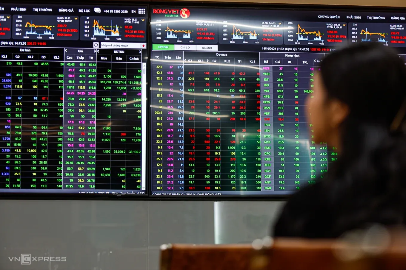 VN-Index +10,7%: ba chân đỡ thị trường và rủi ro phía sau