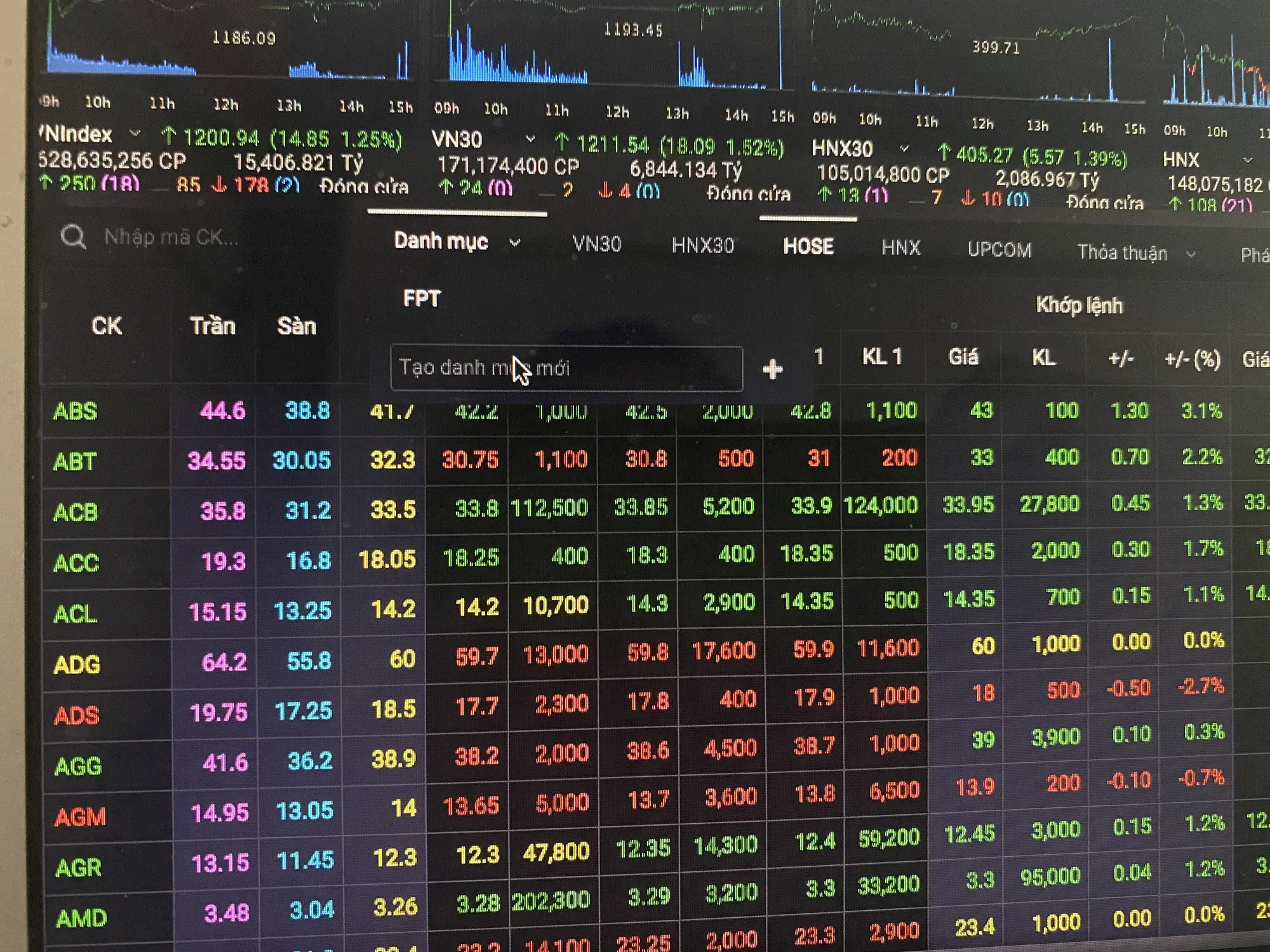 Khối ngoại xả 5.751 tỷ VHM và VN30F1M, VN-Index +3,3%