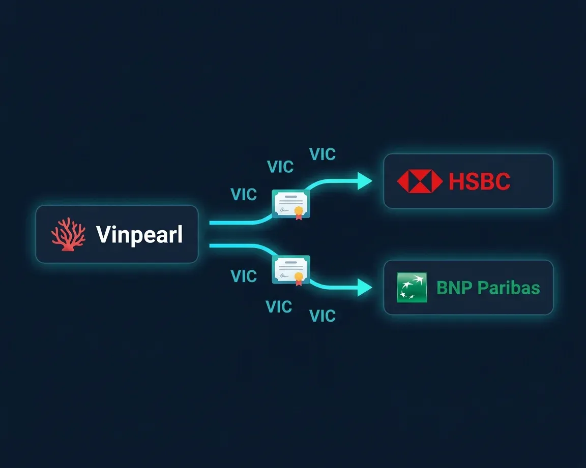 Sơ đồ chuyển quyền cổ phiếu VIC từ Vinpearl sang các đại diện lưu ký quốc tế