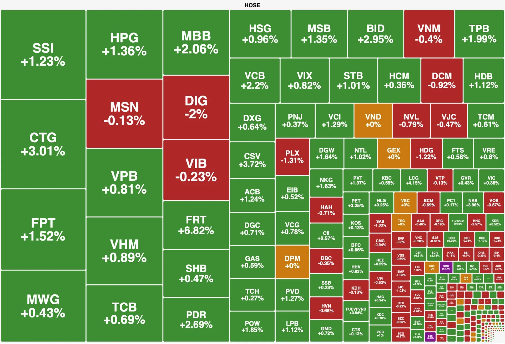 HOSE morning heatmap on April 8 — overwhelmingly green