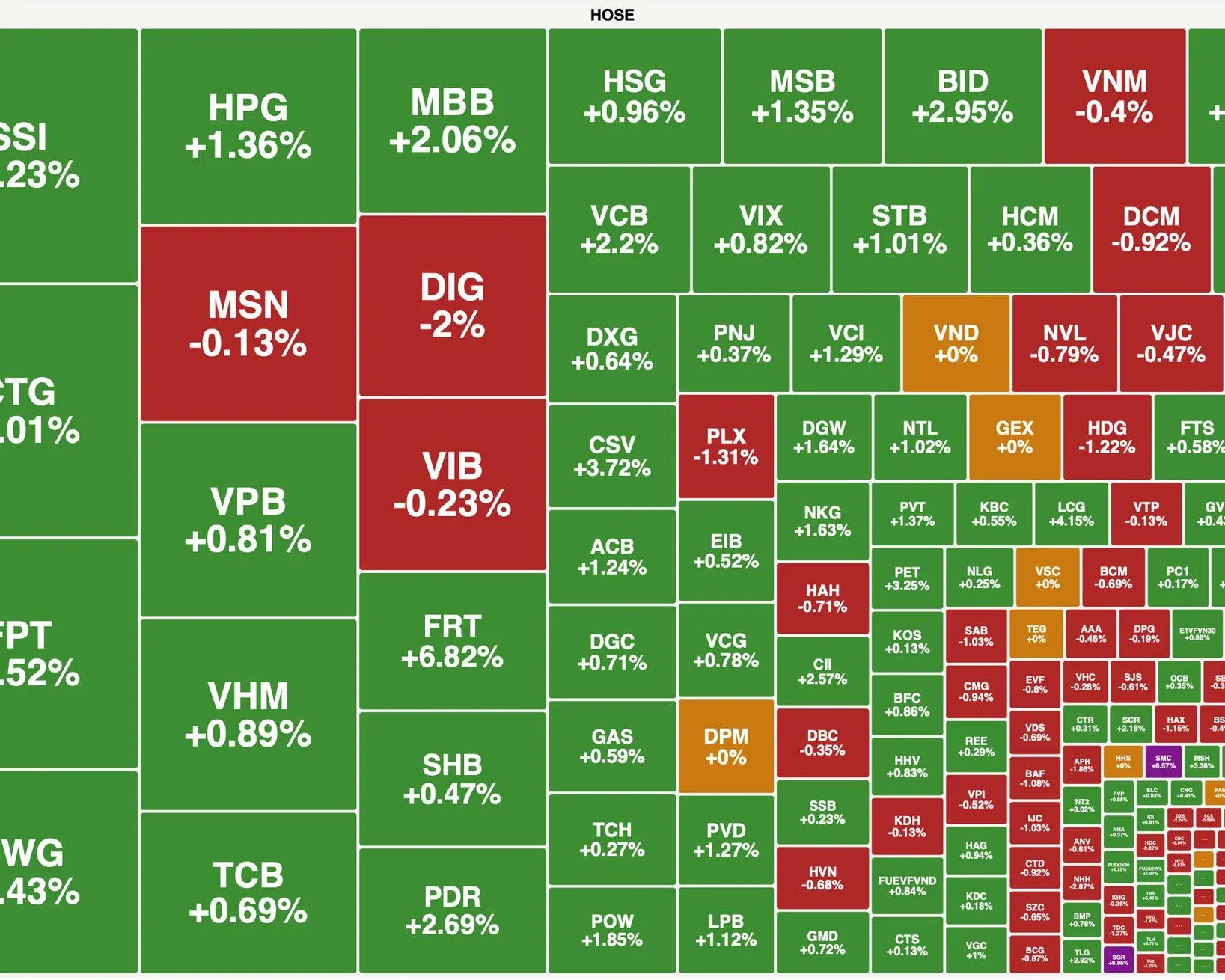 HOSE board — bank stocks on 24 April