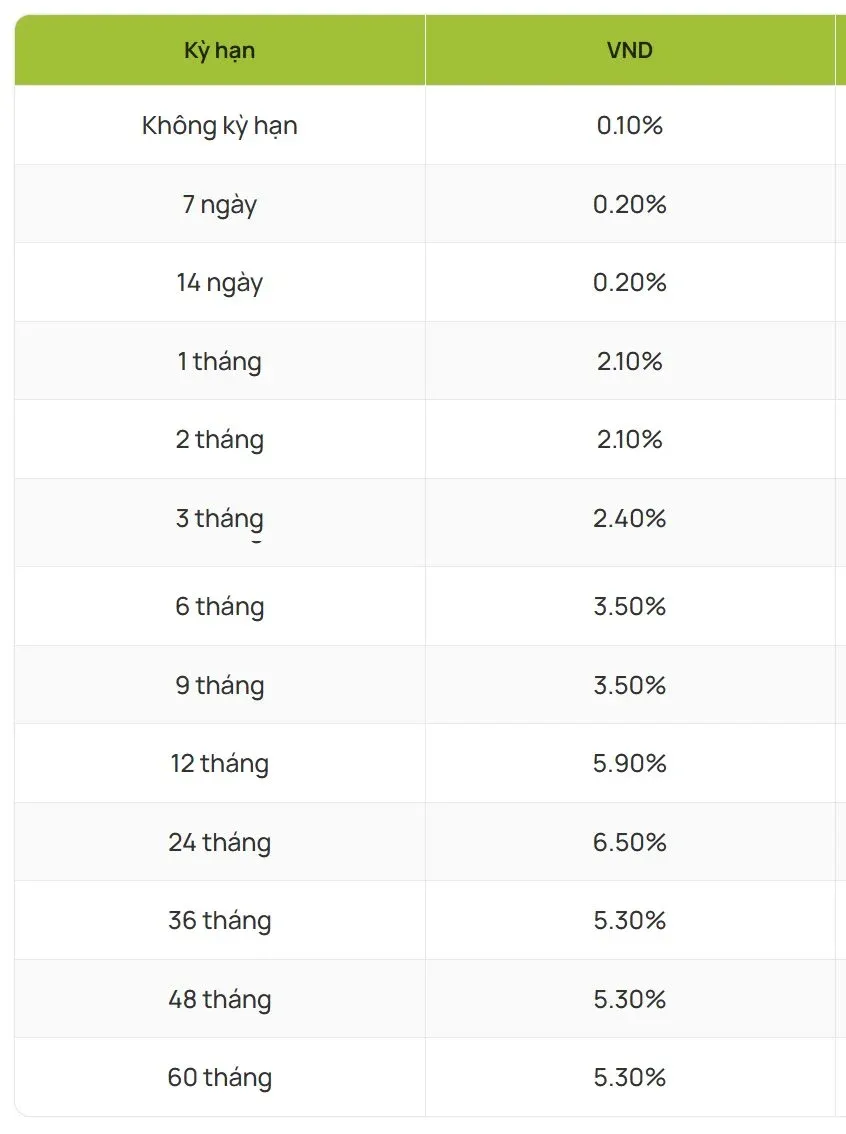 Bank deposit rate schedule at a Big4 branch (May 2026)