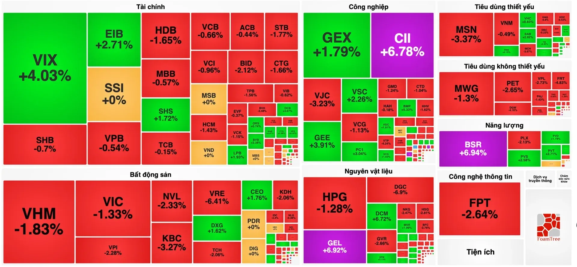 VN30 market heat map showing a red session on May 11