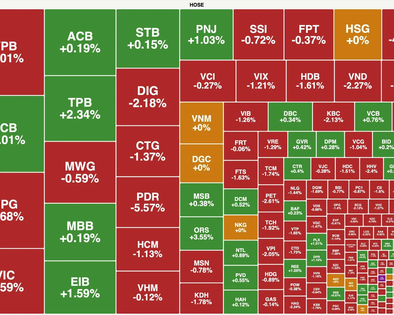 HOSE screen, Q1 2026: heavy red