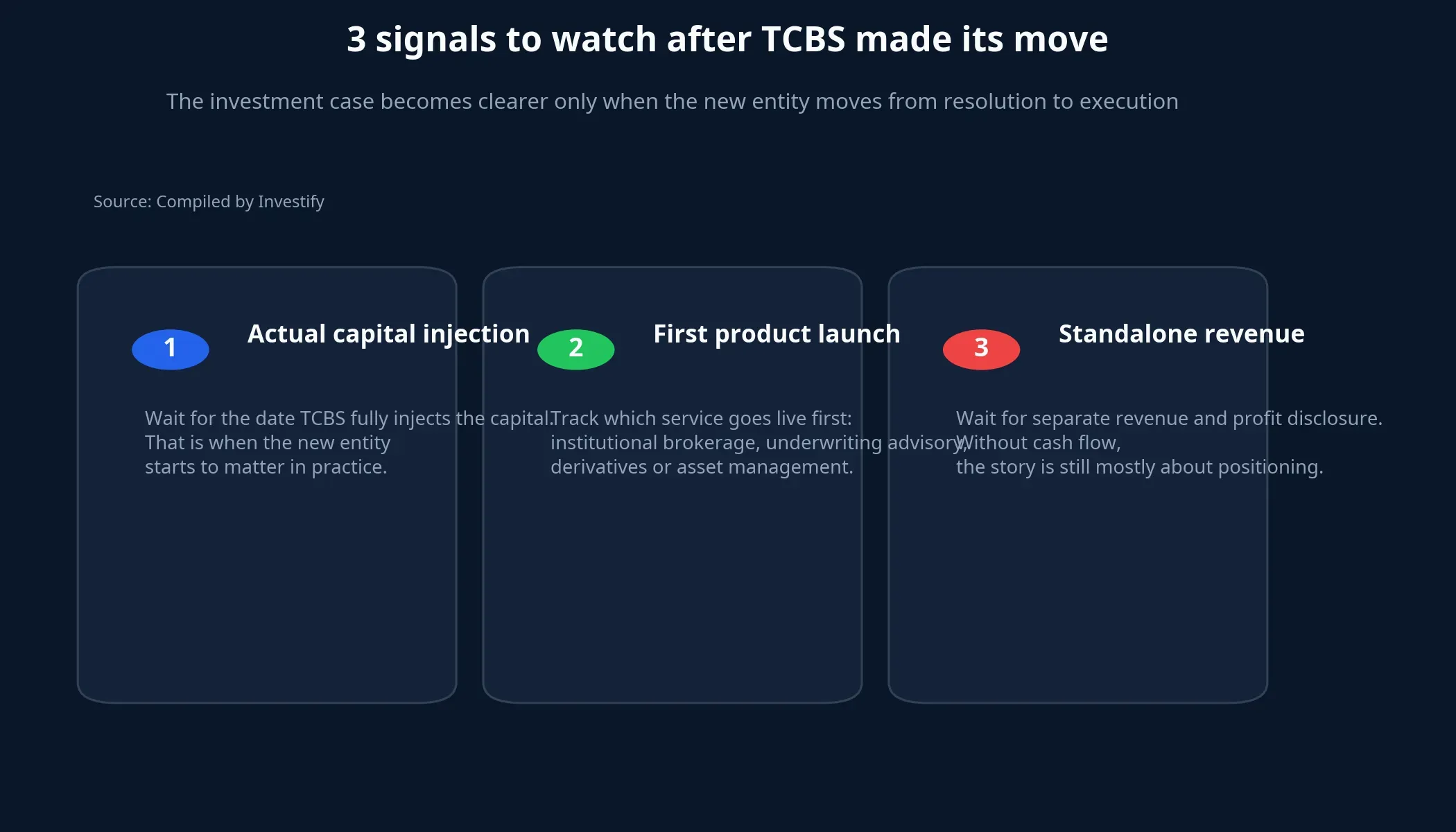 Three signals to watch after TCBS's move