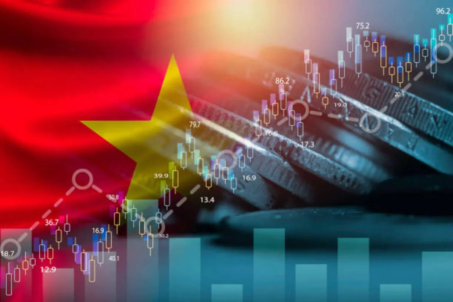 Vietnam stock market ahead of the upgrade event