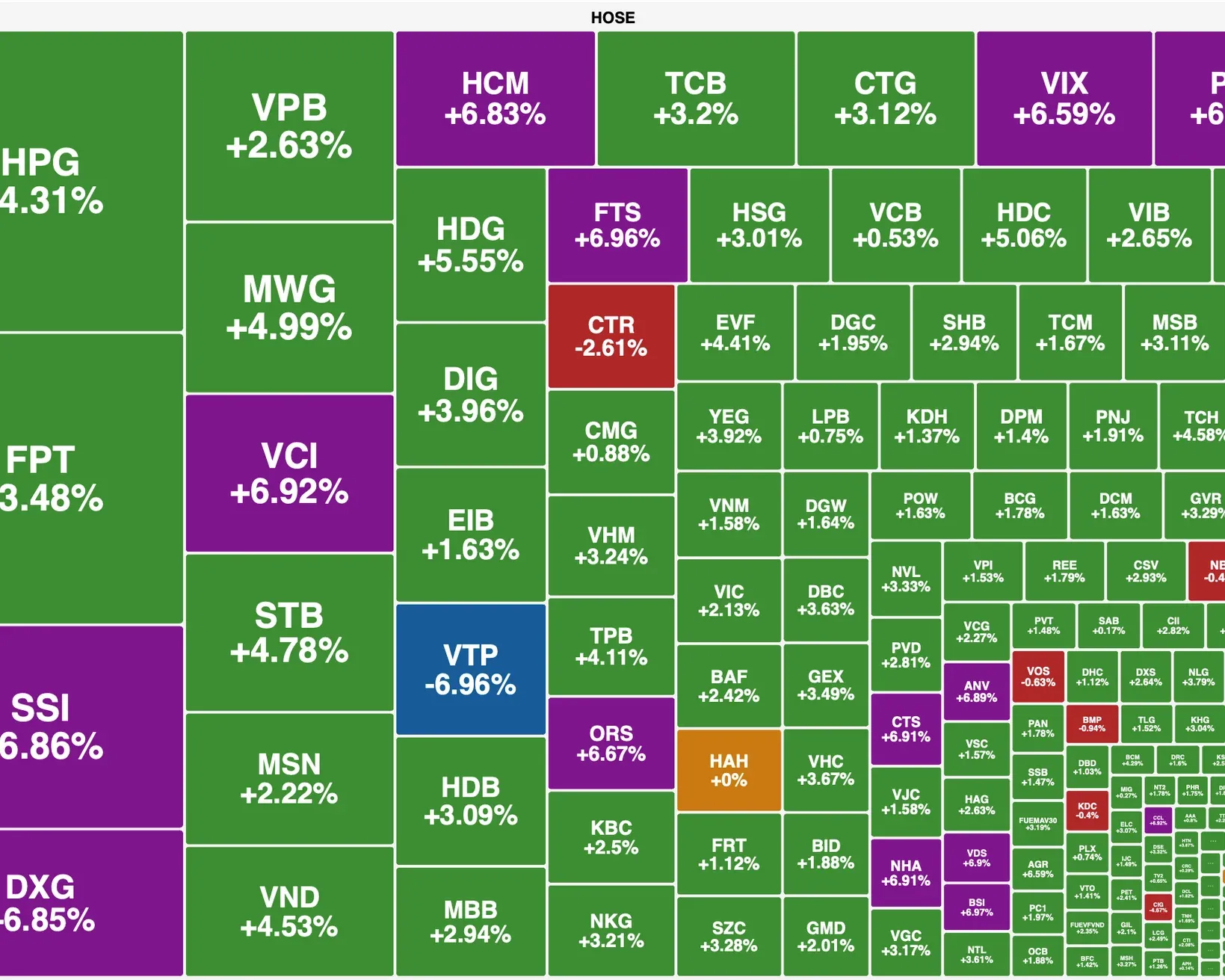HOSE heatmap, April 24 session