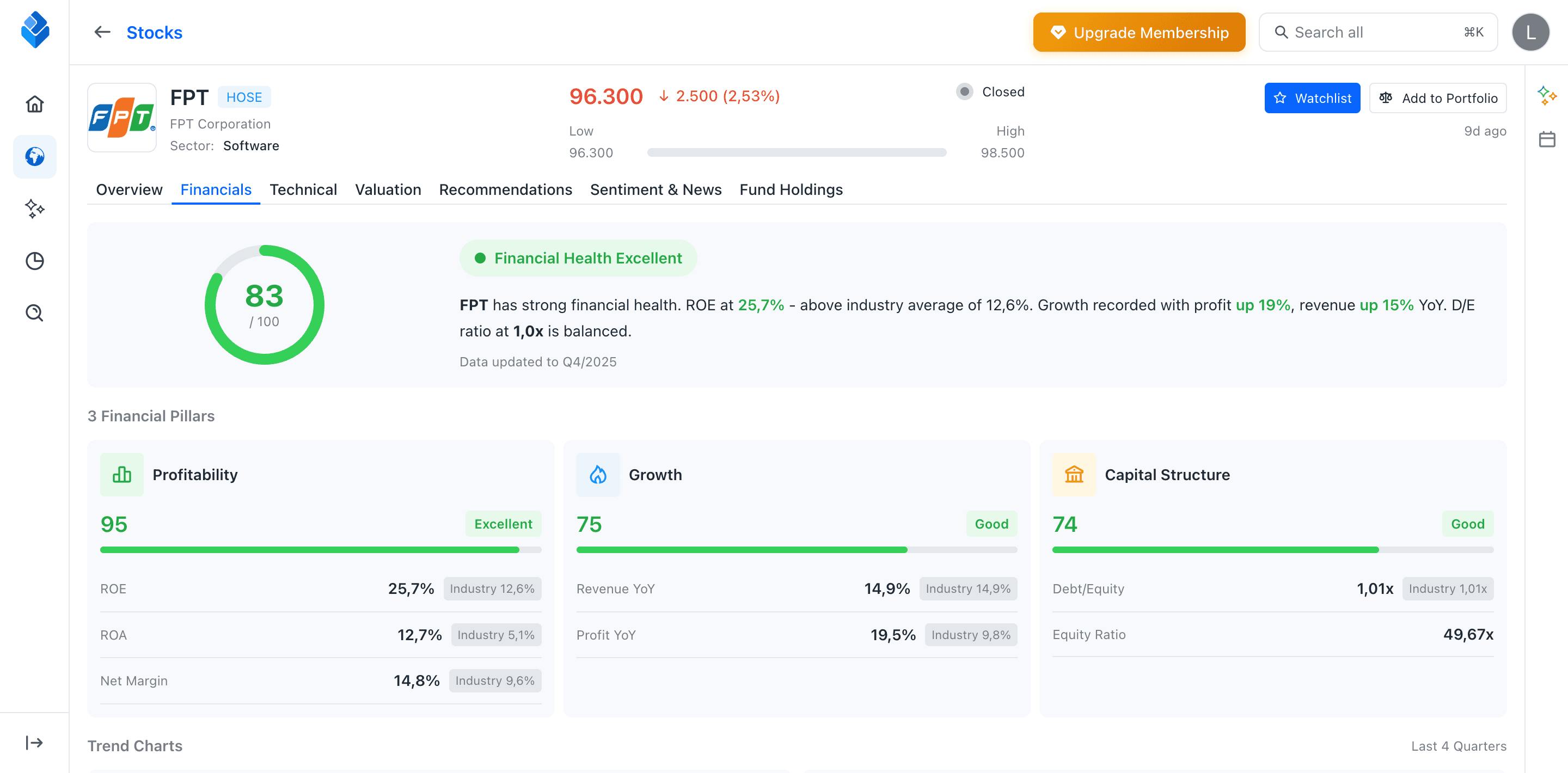 Financial Health Dashboard